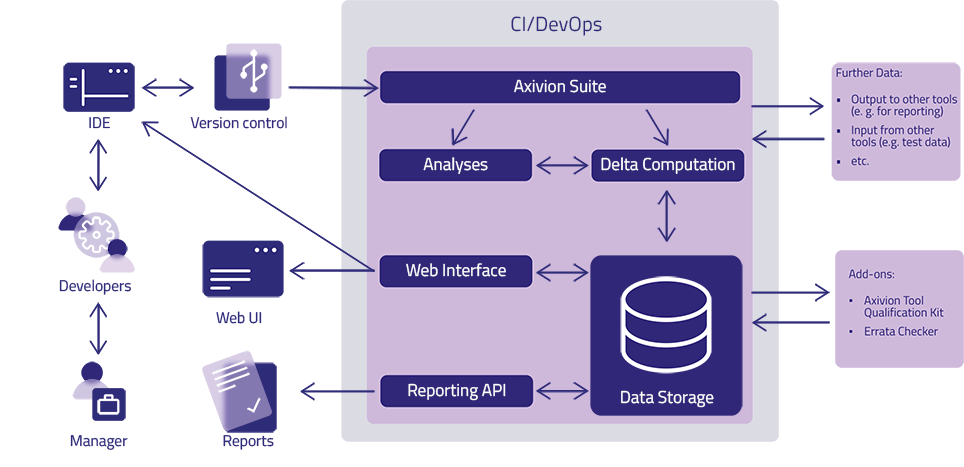 Improve Code Quality with Axivion Suite | Qt Quality Assurance