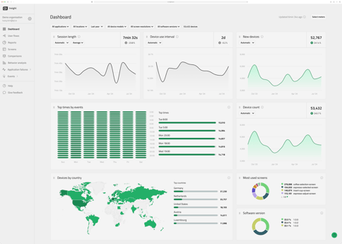 Qt Insight dashboard (Sep 2024)