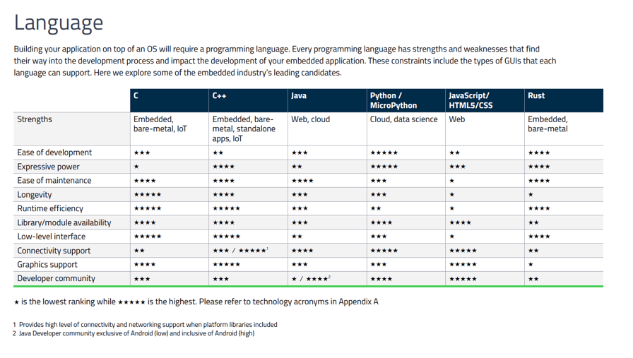 Language Comparison