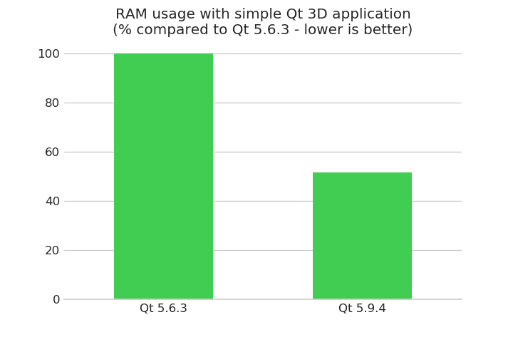 ram dump image using qpst configuration
