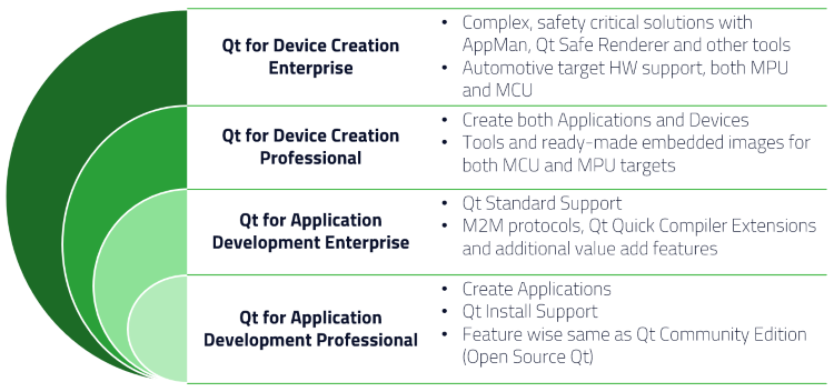 The new simplified Qt commercial licensing: what's in it for you?