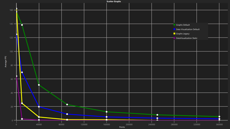 ScatterComparison