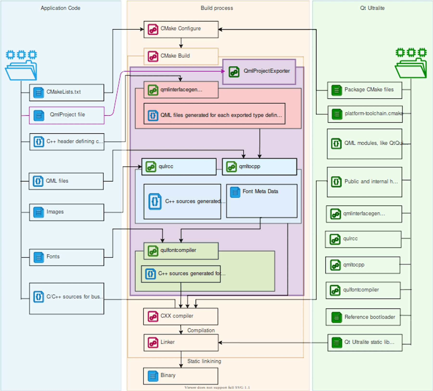 Qt for MCUs 2.2 LTS released