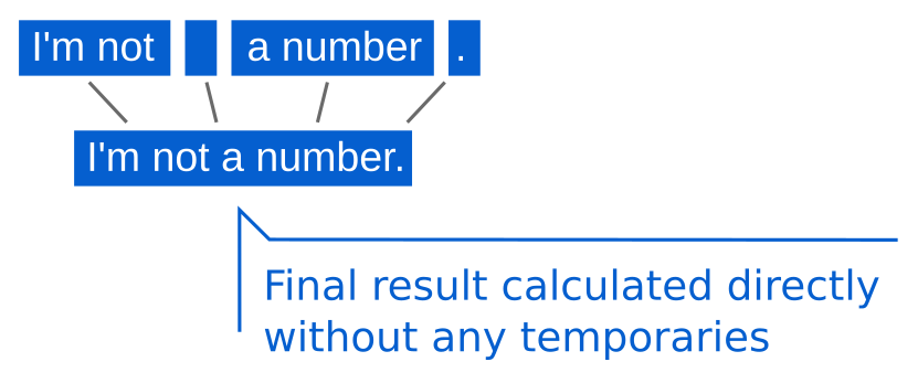 Efficient QString concatenation with C++17 fold expressions