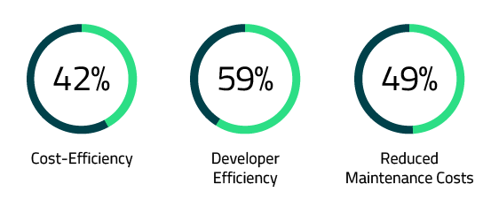 Infographic_Core Drivers