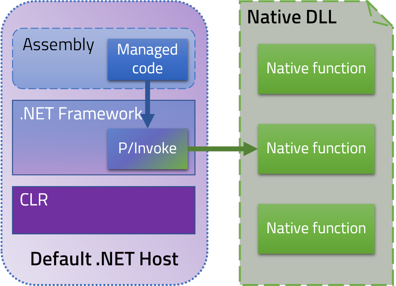 — Hosting code in a Qt application (1/3)